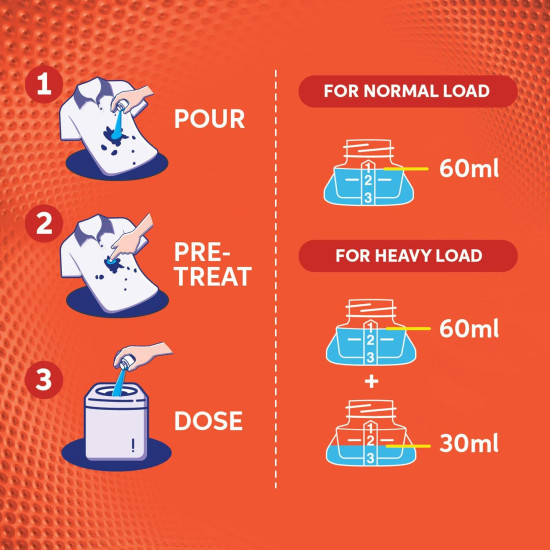 Tide Matic Liquid Detergent 3.2L Top Load Washing Machine
