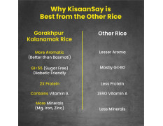 KisaanSay Gorakhpur Kalanamak Rice 2KG | Diabetic Friendly | Aromatic Rice | Unpolished Rice | High in Iron & Protein | Rich In Nutrients & Fiber | Buddha rice | Traditionally Milled