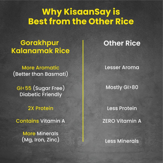 KisaanSay Gorakhpur Kalanamak Rice 2KG | Diabetic Friendly | Aromatic Rice | Unpolished Rice | High in Iron & Protein | Rich In Nutrients & Fiber | Buddha rice | Traditionally Milled