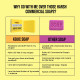 GHAR SOAPS Kojic Acid 2% Soap with Niacinamide | For Pigmentation, Sun Damage, Brightening Underarm & Minimizes Dark Spot | Soap for Men & Women | Suitable for All Skin Types | (Pack of 1) (100 g)