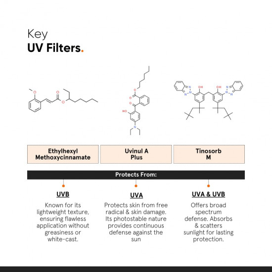 Minimalist Fluid Sunscreen SPF 50 PA++++ | Clinically Tested in US (In-Vivo) | No White Cast | Broad Spectrum | Lightweight, Water & Sweat Resistant | For Women & Men | 50ml