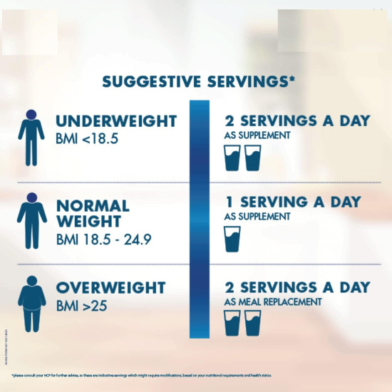 Diabetes Care - Nutrition to Help Control Blood Sugar Levels- 200 gms (Chocolate Flavour)