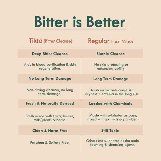 Nat Habit Moringa Vitamin-C Cream Face Wash For Acne, Pimple And Oil Control With Glowing Skin, Paraben & Sulphate Free Face Cleanser For Men & Women (Pack of 2 X 100 g)