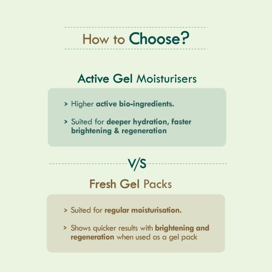 Nat Habit Active Face Gel, Aloe Cactus Hydra Lift For Rapid Hydration Boost & Moisture Lock With Cooling, Soothing, SunBurn Healing & UV Protection(Pack of 2 X 50gm)