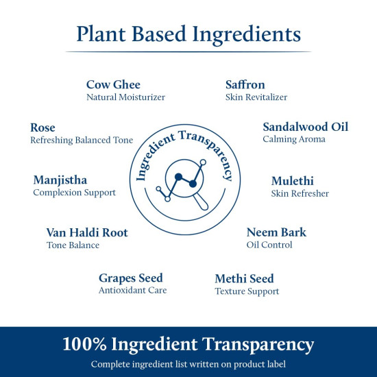 Blue Nectar Shata Dhauta Ghrita Cream for Women | 100 Times Washed Ghee Face Moisturizer for Dry & Oily Skin | Natural Glow Kesar Face Cream for Daily Skin Firming (19 Herbs, 50g) Blue Nectar Shata Dhauta Ghrita Cream for Women | 100 Times Washed Ghee Face Moisturizer for Dry & Oily Skin | Natural Glow Kesar Face Cream for Daily Skin Firming (19 Herbs, 50g)