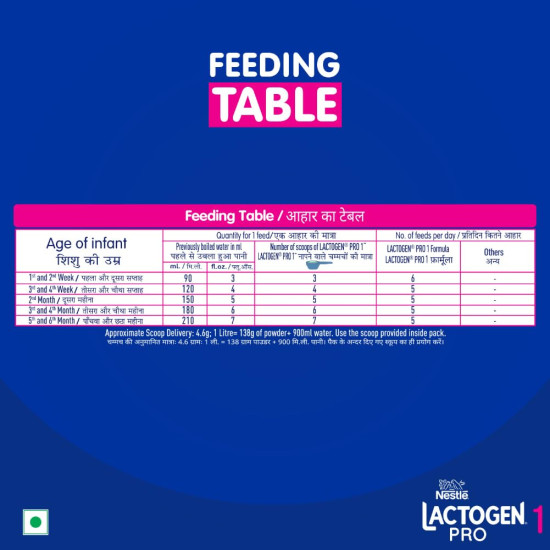 Lactogen Pro 1 Powder, 1.2Kg Pack, 0-6 Months, Infant Formula With Probiotic And Prebiotics