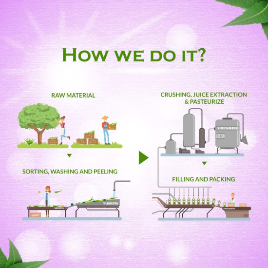 Axiom Karela Jamun Juice | Helps to Control Blood Sugar Level | Cholestrol Care Juice | Diavetic Care | Enriched with Pure and Natural Karela & Jamun Herbs | 1Ltr (Pack of 3) Axiom Karela Jamun Juice | Helps to Control Blood Sugar Level | Cholestrol Care Juice | Diavetic Care | Enriched with Pure and Natural Karela & Jamun Herbs | 1Ltr (Pack of 3)