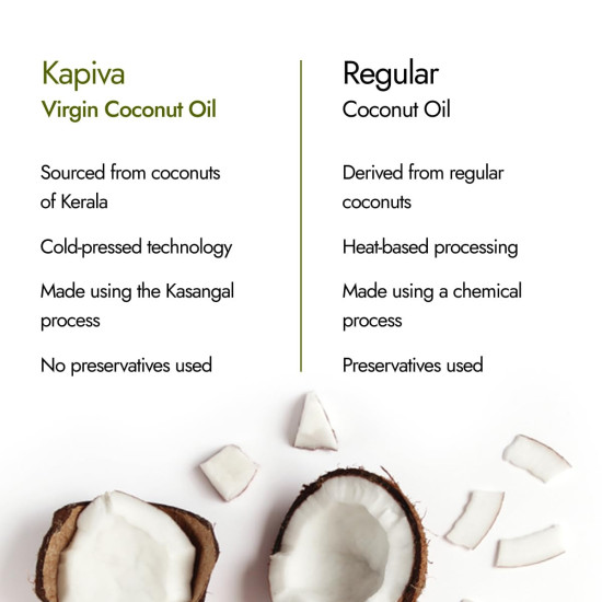 Kapiva Virgin Cold-Pressed Coconut Oil 250ml | 100% Pure, Unrefined, Organic & Edible | For Cooking, Skin & Baby Care, Oil Pulling | Coconut Oil For Hair | Keto Friendly Kapiva Virgin Cold-Pressed Coconut Oil 250ml | 100% Pure, Unrefined, Organic & Edible | For Cooking, Skin & Baby Care, Oil Pulling | Coconut Oil For Hair | Keto Friendly