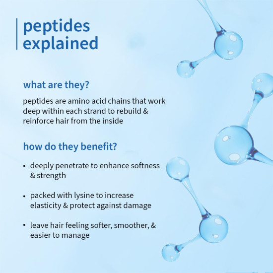 Plum Coconut Milk & Peptides Shampoo 250ml & Conditioner 175g Combo for Dry & Frizzy Hair | 22X Softer, Hydrated, & Smooth Hair | SLS & Paraben Free, pH Balanced Shampoo & Conditioner for Women & Men