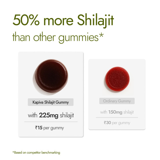 Kapiva Himalayan Shilajit/Shilajeet Gummies | 225mg Shilajit/Gummy | Ginger Honey Flavour | NABL-Certified Gummy | Boosts Energy Levels, Endurance & Stamina | No Added Sugar | Gelatin Free | 60 Gummies
