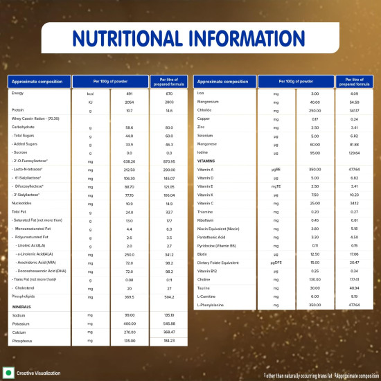 EXCELLAPRO Stage 1 Infant Formula Milk Powder with HMOs & Probiotic for Babies (Up To 6 Months), 400g Tin With Smartlid