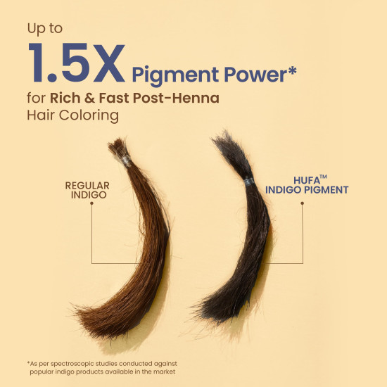 Nat Habit Organic Indigo Powder, Natural Hair Color for Black Hair, HUFA, Indigo Leaf Powder for Rich and Fast Post-Henna Coloring, Chemical Free (Pack of 1 X 170g)