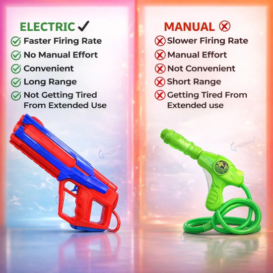 GRAPHENE 2L Electric Holi Pichkari for Kids Backpack Automatic Red Water Gun with Adjustable Straps 2 Rechargeable Batteries 100 Water Balloons 3+ Years Pistol for Kids Boys & Girls Summer Pool Party GRAPHENE 2L Electric Holi Pichkari for Kids Backpack Automatic Red Water Gun with Adjustable Straps 2 Rechargeable Batteries 100 Water Balloons 3+ Years Pistol for Kids Boys & Girls Summer Pool Party