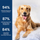 Absolut Pet Dog Supplement for Skin & Coat, Chews for Reduced Shedding, Healthy Skin & Glowing Coat with Omega, Collagen & Biotin (30 Chews) Absolut Pet Dog Supplement for Skin & Coat, Chews for Reduced Shedding, Healthy Skin & Glowing Coat with Omega, Collagen & Biotin (30 Chews)
