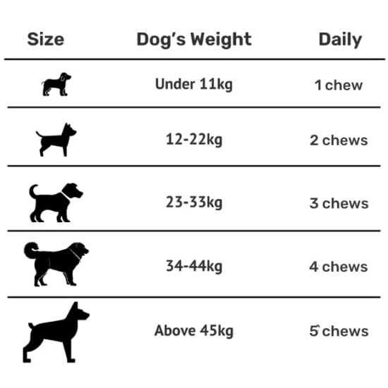 Absolut Pet Dog Supplement for Skin & Coat, Chews for Reduced Shedding, Healthy Skin & Glowing Coat with Omega, Collagen & Biotin (30 Chews) Absolut Pet Dog Supplement for Skin & Coat, Chews for Reduced Shedding, Healthy Skin & Glowing Coat with Omega, Collagen & Biotin (30 Chews)
