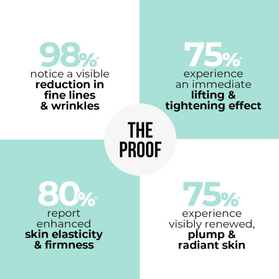 Dr. Sheth's Argireline® Peptide & Copper Peptide B'tox Serum - 30 ml | 5% Argireline, 3% Matrixyl, 300 ppm Copper Peptide | Advanced Needle-Free Anti-Aging Solution | Treats Fine Lines & Wrinkles