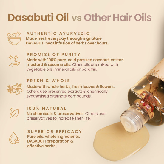 Nat Habit Castor Coconut Dasabuti Hair Oil for Length & Strenghting, Hair Cuticle & Retain Moisture, 100ml Nat Habit Castor Coconut Dasabuti Hair Oil for Length & Strenghting, Hair Cuticle & Retain Moisture, 100ml