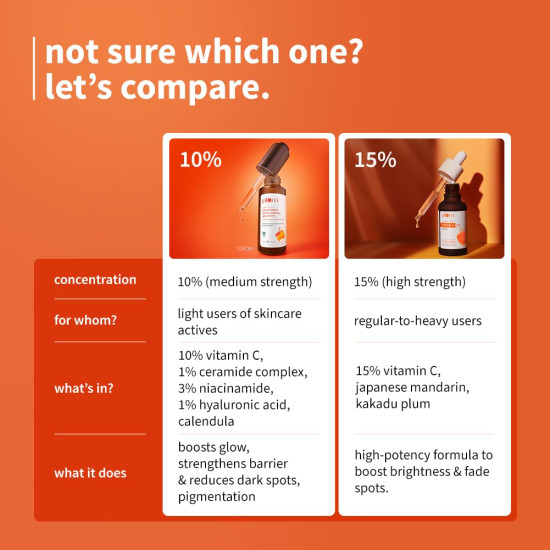 Plum 10% Vitamin C & Calendula Barrier Boosting + Glow Serum 30ml | With 3% Niacinamide, 1% Hyaluronic acid & 1% Ceramide complex | Clinically proven to reduce pigmentation & dark spots in 14 days | Boosts glow from 1st use |