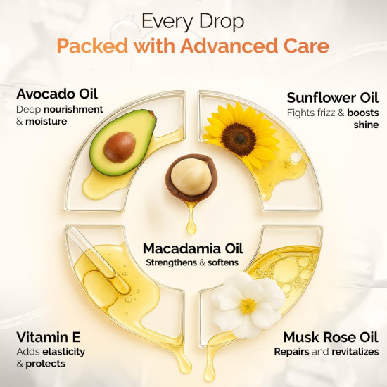 Streax Professional BotBrazil Shampoo,300 ml for Keratin, Nanoplasty, & Smoothening, Sulphate & Paraben-Free Shampoo for Women & Men, Enriched with Vita Oils Nourishes Chemically Treated Hair