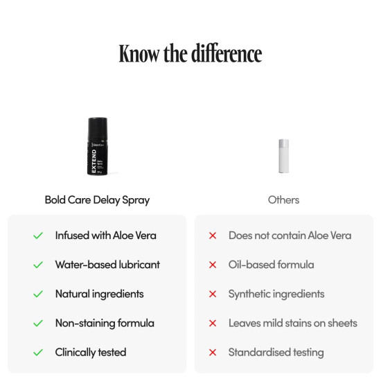 Bold Care EXTEND™ Non-Transferable Spray for Men-10g (Pack of 1) Bold Care EXTEND™ Non-Transferable Spray for Men-10g (Pack of 1)