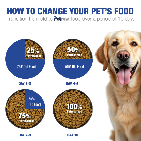 Petrosa Large Breed Adult Dog Food (15 Months & Above), Complete Daily Nutrition with High Protein, DHA & Prebiotics, Supports Joint Health, Digestion & Energy – 1 Kg