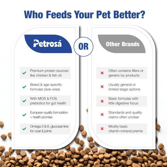 Petrosa Large Breed Adult Dog Food (15 Months & Above), Complete Daily Nutrition with High Protein, DHA & Prebiotics, Supports Joint Health, Digestion & Energy – 1 Kg