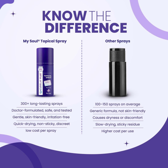 My Soul Topical Non-Transferable Spray for Men | Easy-to-Use External Spray | Quick-Dry Formula | Skin-Friendly & Dermatologically Tested | Compact Bottle for Convenient Personal Care – 20 g My Soul Topical Non-Transferable Spray for Men | Easy-to-Use External Spray | Quick-Dry Formula | Skin-Friendly & Dermatologically Tested | Compact Bottle for Convenient Personal Care – 20 g