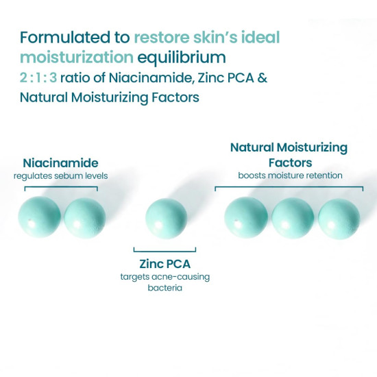 WishCare 2:1:3 NMF Water Gel Moisturizer for Oily & Sensitive Skin | Oil-Free Moisturizer For Acne Prone Skin | With Niacinamide, Zinc PCA & NMF | Controls Oil & Hydrates | For Men & Women | 50ml