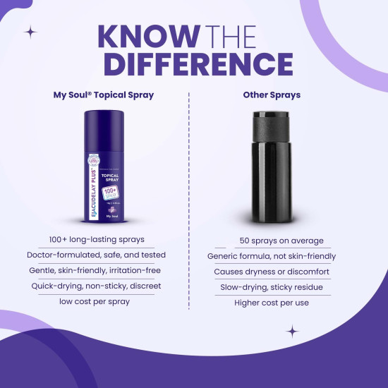 My Soul Topical Non-Transferable Spray for Men | Easy-to-Use External Spray | Quick-Dry Formula | Skin-Friendly & Dermatologically Tested | Compact Bottle for Convenient Personal Care (10 g) My Soul Topical Non-Transferable Spray for Men | Easy-to-Use External Spray | Quick-Dry Formula | Skin-Friendly & Dermatologically Tested | Compact Bottle for Convenient Personal Care (10 g)