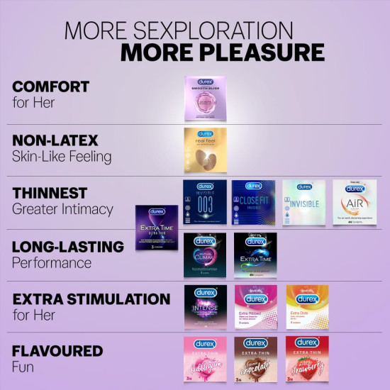 Durex Naturals Smooth Glide Condoms for Men - 10 Count | with 2X Water-Based Lubricant | Ultra Thin